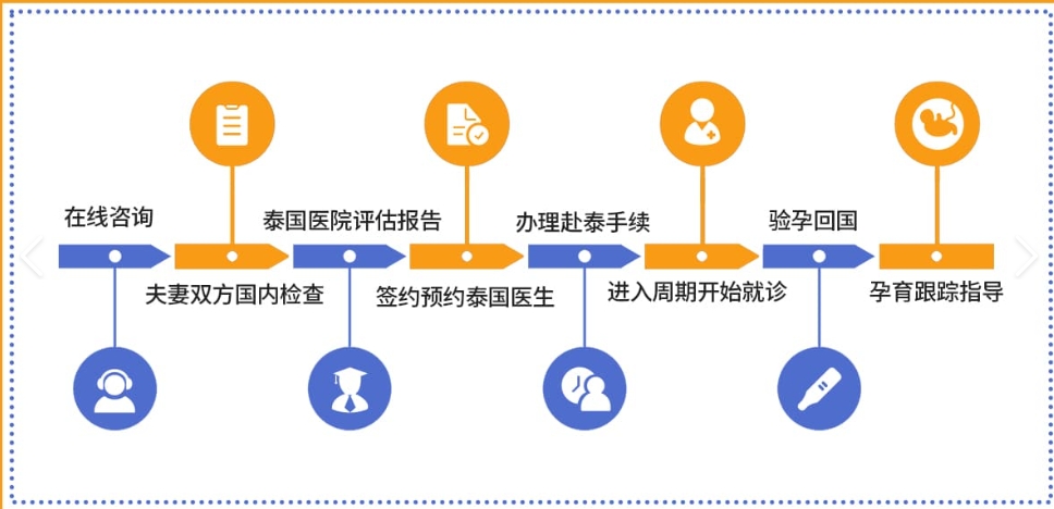 泰国做试管婴儿需要结婚证
